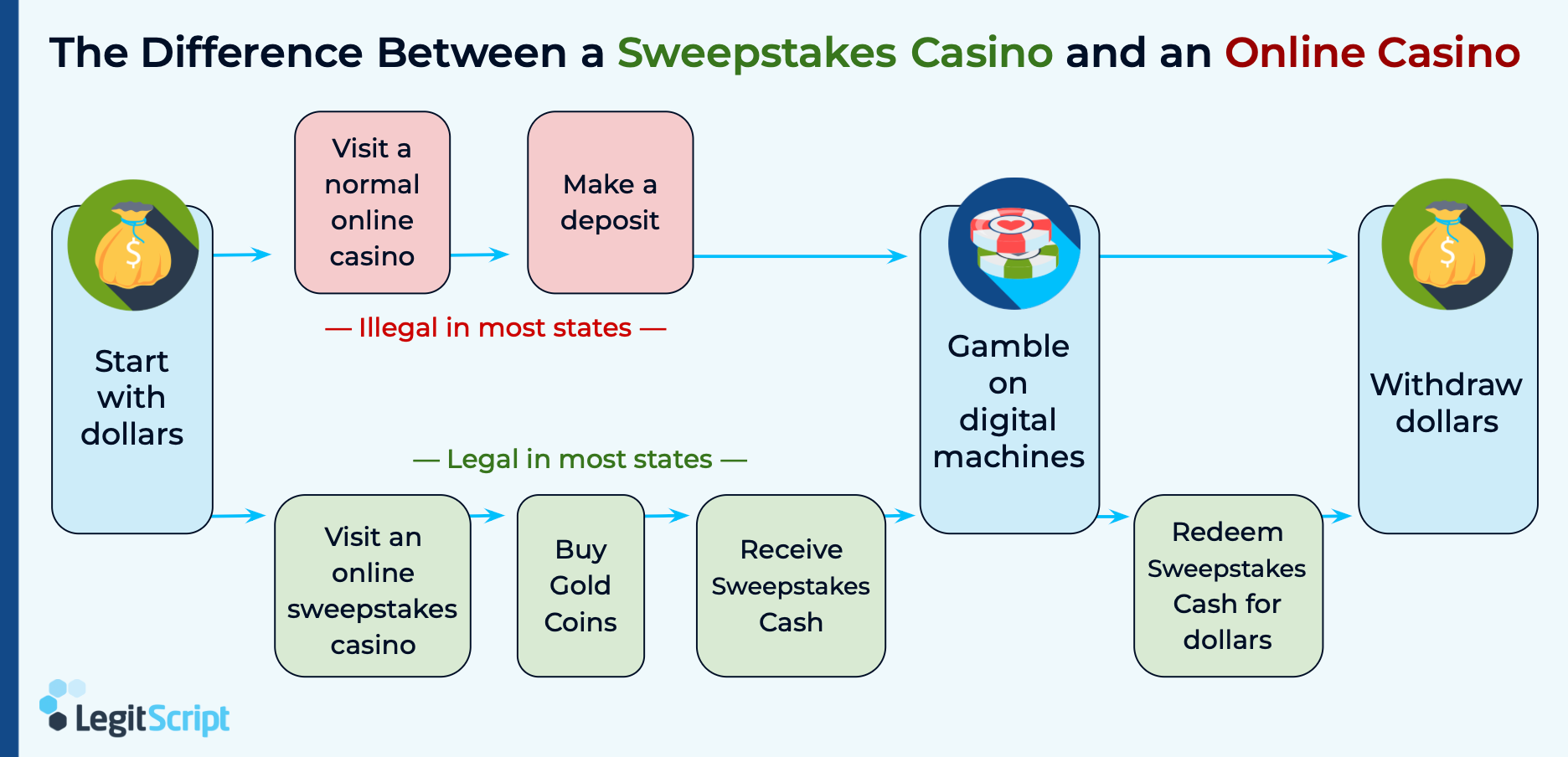 Greatest Online Casino Bonus Codes & Promotions 2026 Prime 10